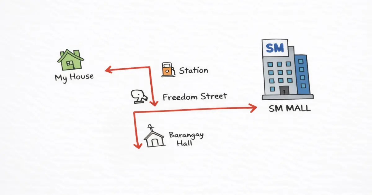 A hand-drawn map example for the SM Scholarship showing a clear route from an SM Mall to a student's home with landmarks